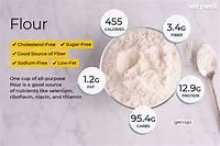 Flour Nutrition, Calories and Health Benefits