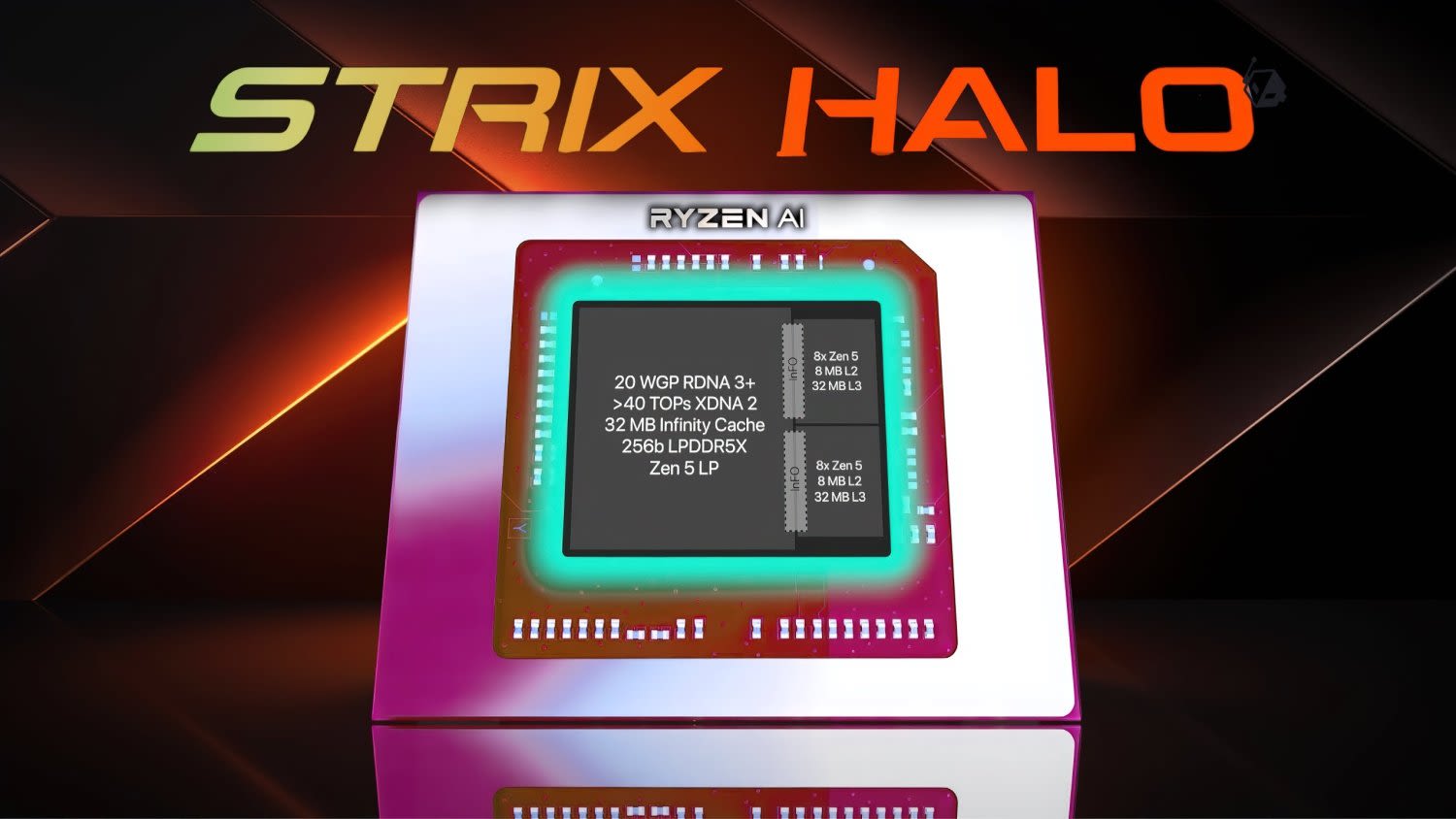 AMD's upcoming Zen 5-based 'Strix Halo' APU benched: clocks in at 5.36GHz