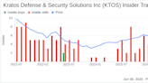 Insider Sale at Kratos Defense & Security Solutions Inc (KTOS)