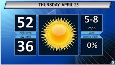 Northeast Ohio's Thursday weather forecast: Sunshine returns