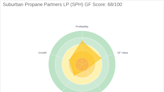 Suburban Propane Partners LP (SPH): A Deep Dive into Its Performance Potential