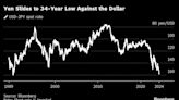 Yen’s Wild Swings Are Just a Taste of What’s to Come