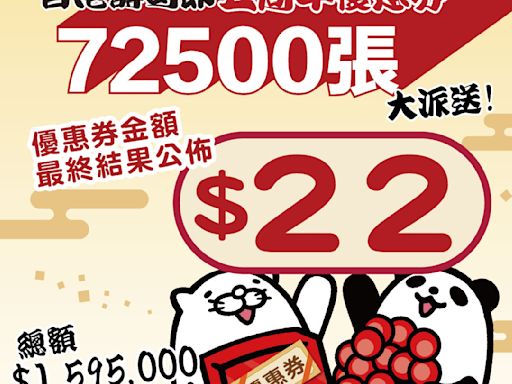 【壽司郎】大派72,500張 $22優惠券（29/07-02/08）