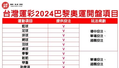 台灣英雄出征巴黎奧運 運彩開盤支持、 辦抽現金活動為選手加油