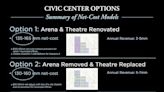 City Talk: Cost estimates show benefits of Civic Center demolition, new theater build