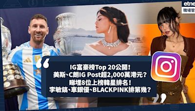 IG富豪榜2024 | IG Rich Top 20公開！邊個係IG首富？美斯、C朗1個IG Post超2,000萬港元？睇埋8位上榜韓星排名！BLACKPINK全團上榜！李敏鎬、車銀優排第幾？ | 小薯茶水間