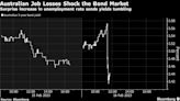 Australia’s Surprise Jump in Unemployment Boosts Pressure on RBA