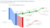 China Hongqiao Group Ltd's Dividend Analysis