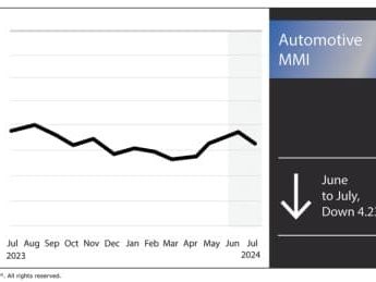 Automakers Hit the Brakes on Electric Vehicle Investments