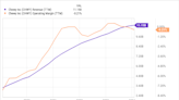 Chewy Stock: Buy, Sell, or Hold?