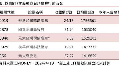 ETF零股交易前五大都是高股息 人氣績效雙冠王出爐