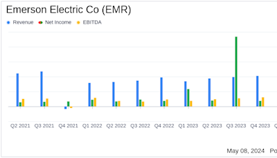 Emerson Electric Co (EMR) Q2 2024 Earnings: Adjusted EPS Beats Estimates, Revenue Surges