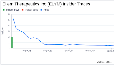 Insider Sale at Eliem Therapeutics Inc (ELYM): EVP, R&D AND CSO Valerie Morisset Sells ...