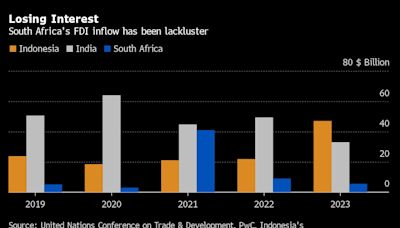 S&P Tracking South African Election for Investment Outlook