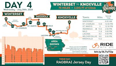 RAGBRAI 2024 Day 4 preview: Riders leave Winterset en route to Knoxville