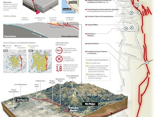 Por aquí pasa la temida Falla San Ramón - La Tercera