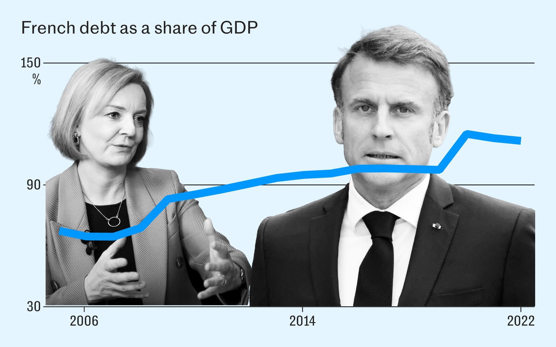 How French extravagance made Macron the new Liz Truss