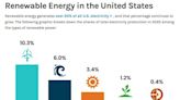 Opportunities to Watch as Power Grid Expansion Shifts into High Gear