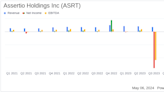 Assertio Holdings Inc (ASRT) Surpasses Revenue Estimates But Reports Wider Loss in Q1 2024