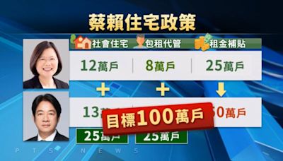 蔡政府社宅執行率達8成 NGO指租屋黑市改善有限