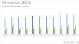 Fair Isaac Corp (FICO) Q2 Earnings: Exceeds Revenue Expectations, Misses on EPS Estimates