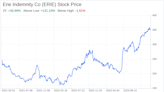 Decoding Erie Indemnity Co (ERIE): A Strategic SWOT Insight