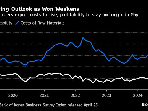 Strong Dollar Forces a Rethink of Exports-Currency Rule in Korea