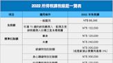 今年報稅要繳多少稅？一文看懂所得課稅級距、累進稅率！