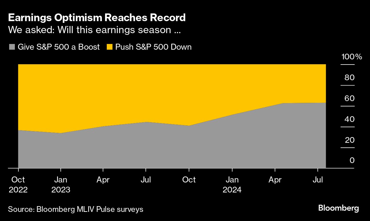 Flailing Stock Market to Get a Lifeline From Earnings, Survey Shows