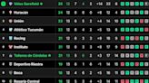 Tabla de posiciones de la Liga Profesional 2024, en vivo: así se juega la fecha 13