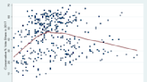 Has Reform really overtaken the Tories in the polls? And does that mean it could beat them on July 4?