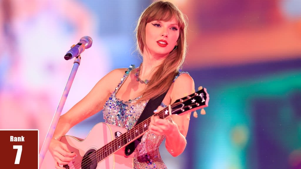 ‘Taylor Swift: The Eras Tour’ Writes Her Name As No. 7 In Deadline’s 2023 Most Valuable Blockbuster Tournament