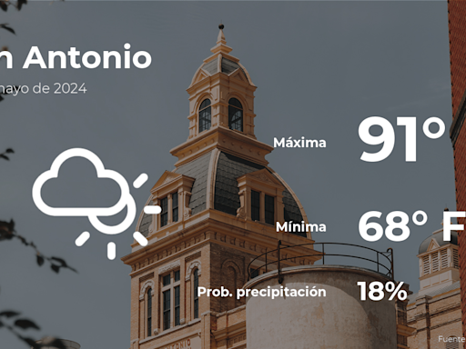 San Antonio, Texas: el tiempo para hoy viernes 17 de mayo - La Opinión