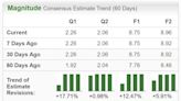 Bull of the Day: Leidos Holdings (LDOS)