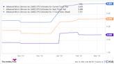 Better Artificial Intelligence (AI) Stock: AMD vs. Broadcom