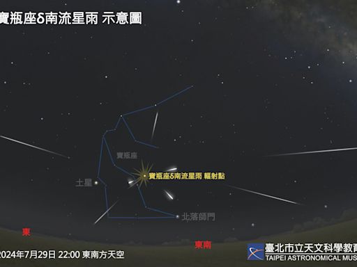 夏日流星季開跑 寶瓶座δ南、摩羯座α流星雨先報到