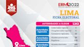 Lista de candidatos de Lima Metropolitana en las elecciones municipales 2022