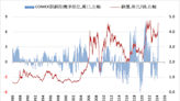 《金屬》經濟擔憂影響 LME基本金屬多數下跌