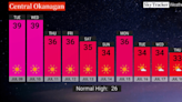 Okanagan weather: 35 to 40 C heat scorches the valley - Okanagan | Globalnews.ca