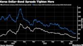 Korea Beats China With Record Corporate Dollar Bond Offerings