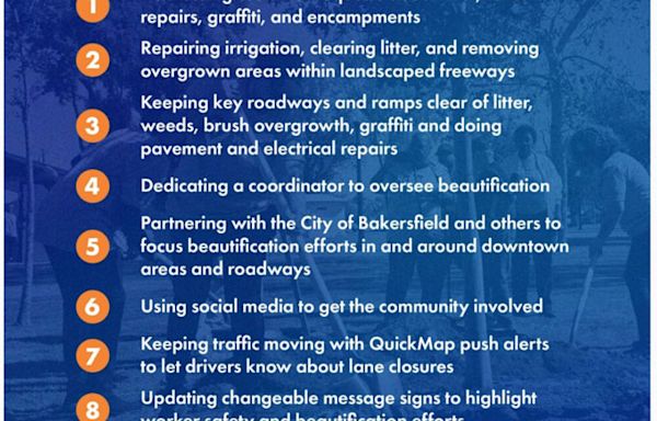 California Governor Gavin Newsom Releases Caltrans’ 10-Point Plan to Beautify Bakersfield to Support the City and Surrounding Region