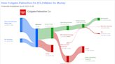 Colgate-Palmolive Co's Dividend Analysis