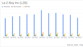 La-Z-Boy Inc (LZB) Reports Mixed Fiscal 2024 Q3 Results Amid Weather Challenges