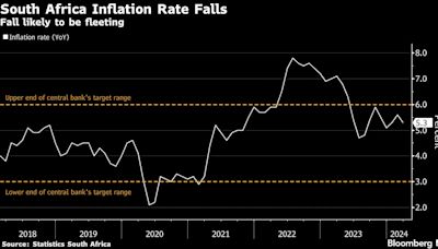 South Africa’s Kganyago Says His New Term Insulates Central Bank From Election Cycle