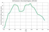 Oil and gas industry in the United Kingdom