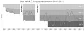 History of Port Vale F.C.