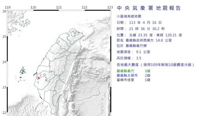 快訊/地牛翻身！嘉義縣義竹鄉21:36爆規模3.5「極淺層地震」 最大震度3級