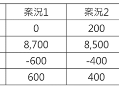 【04/15～04/21 財稅焦點】墊繳遺產稅未求償，小心有視同贈與的問題