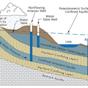 aquifer Model