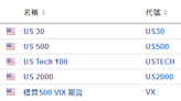 今日財經市場5件大事：美股開市或再創新高 Reddit今夜上市